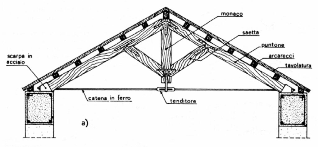 Disegno capriata mista