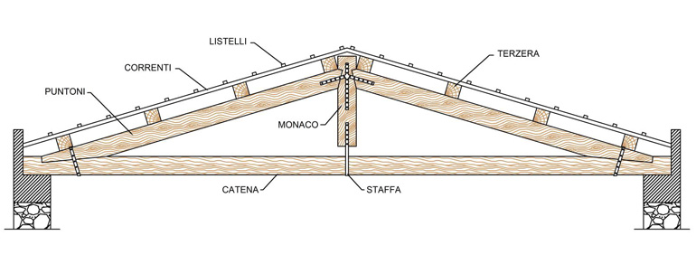 Capriata semplice in legno