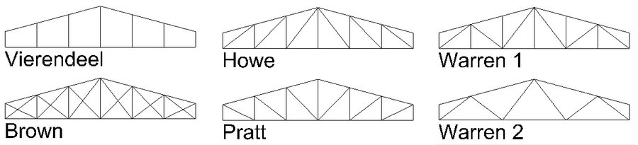 Schemi tipologie capriate metalliche