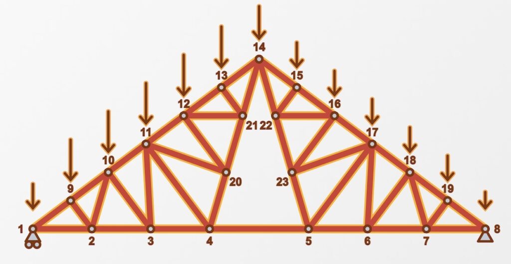 Schema statico Polonceau