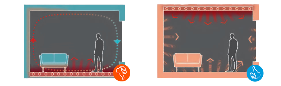 Air circulation in winter with floor and ceiling radiant system