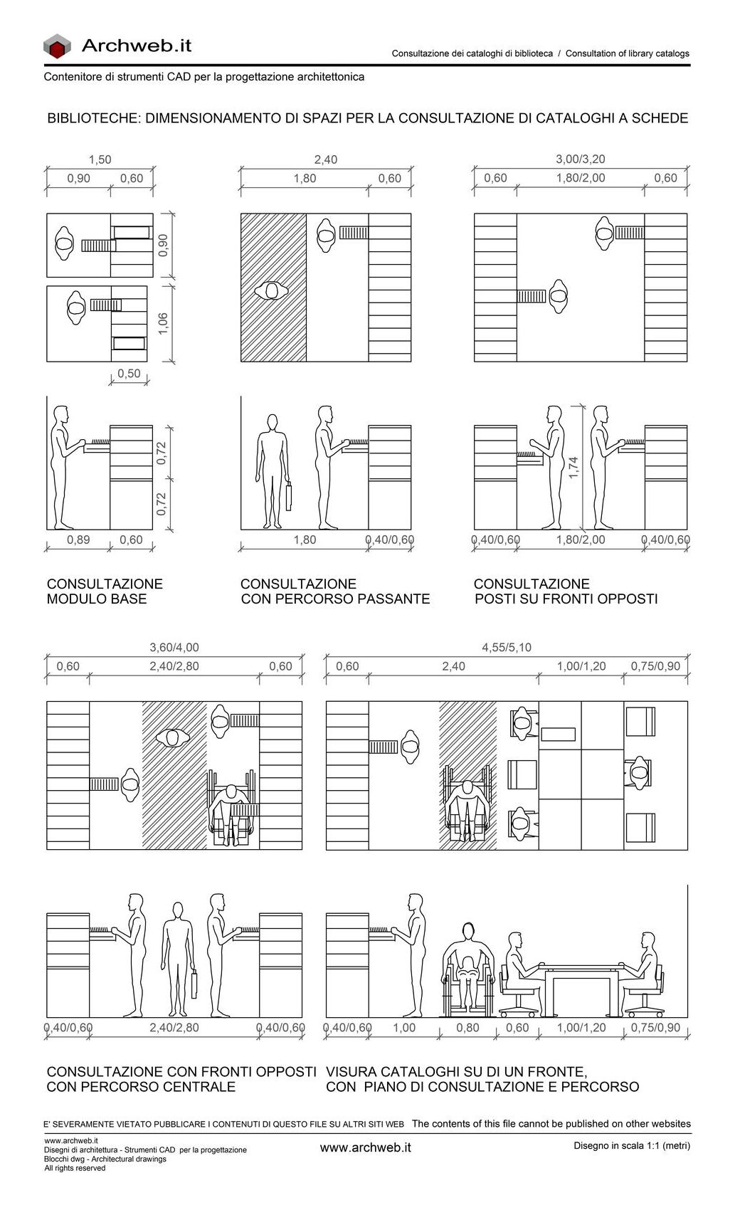 Libraries: dimensioning of spaces for consulting catalogues and cards.