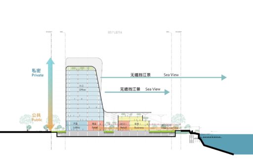 Nansha Futures Industrial Park by Aedas